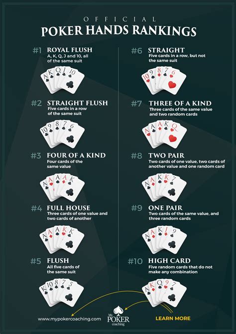 holdem not gucci|Poker Cheat Sheet (2024) .